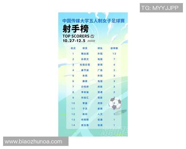 吐鲁番五人制足球比赛精彩直播全程回顾与赛况分析 吐鲁番五人制足球比赛精彩直播全程回顾与赛况分析