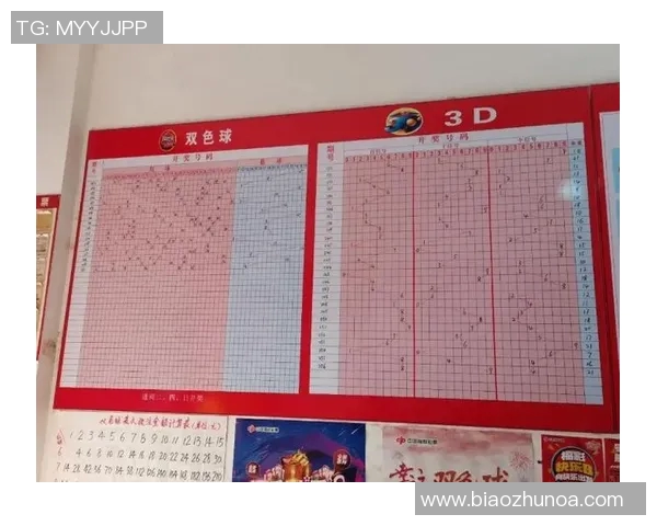 深入解析3D中彩网走势图的规律与技巧助你轻松选号赢取大奖 深入解析3D中彩网走势图的规律与技巧助你轻松选号赢取大奖