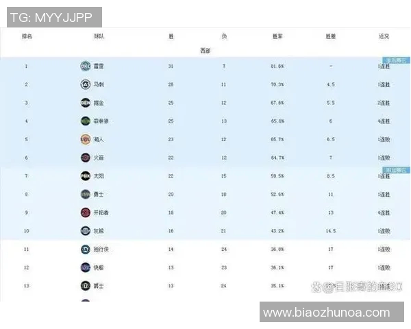 湖人与雄鹿对决技术统计分析揭示比赛关键因素与球员表现 湖人与雄鹿对决技术统计分析揭示比赛关键因素与球员表现